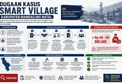 Pengungkapan Dugaan Korupsi Smart Village di Madina Dapat Apresiasi Masyarakat
