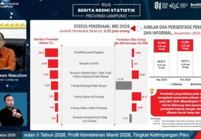 BPS Provinsi Lampung Ungkap Capaian Positif Lampung: Kemiskinan Turun, Inflasi Terkendali, Ekonomi Terus Tumbuh
