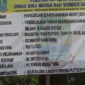 Plang Proyek rehabilitasi taman wilayah II, taman RW 38 kelurahan Bojong Rawalumbu oleh rekanan PT Yuwana Marga Yuma senilai 306.715.311