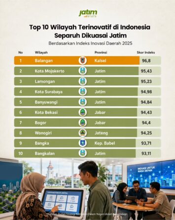 Kota Bekasi Tembus 10 Besar Wilayah Terinovatif Indonesia, Duduki Peringkat 6 Tingkat Nasional Kota Bekasi Tembus 10 Besar Wilayah Terinovatif Indonesia, Duduki Peringkat 6 Tingkat Nasional