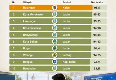 Kota Bekasi Tembus 10 Besar Wilayah Terinovatif Indonesia, Duduki Peringkat 6 Tingkat Nasional Kota Bekasi Tembus 10 Besar Wilayah Terinovatif Indonesia, Duduki Peringkat 6 Tingkat Nasional