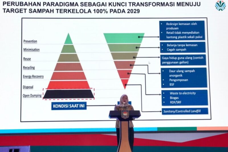 Staf Ahli Menteri Hubungan Antarlembaga dan Daerah Kementerian Lingkungan Hidup/BPLH, Hanifah Dwi Nirwana, memaparkan perubahan paradigma pengelolaan sampah menuju target sampah terkelola 100% pada 2029, dalam Rapat Penguatan Tata Kelola Lembaga Dekranas, TP PKK, dan Tim Pembina Posyandu se-Indonesia Bagian Barat di Hotel Bidakara, Jakarta, Senin (21/9/2026).