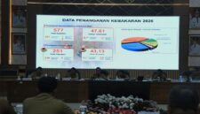 Paparan Data Penanganan Kebakaran 2026 menunjukkan tercatat 577 kejadian kebakaran dengan luas area terdampak 47,61 hektare di Kabupaten Bandung